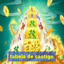 tabela de castigo